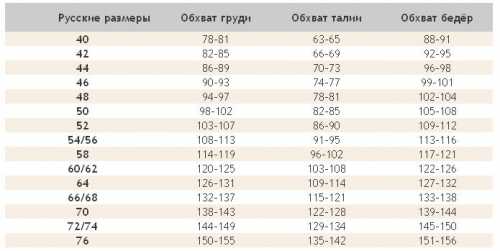как определить тип волос: проверенные домашние тестирования