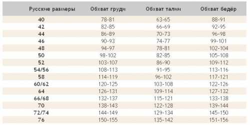 как определить тип волос: проверенные домашние тестирования