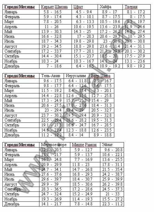 средняя зарплата фармацевта в москве и других городах россии в 2019 году средняя зарплата фармацевта в москве и других городах россии в 2019 году
