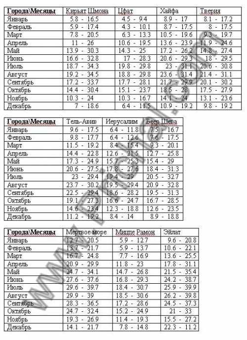 средняя зарплата фармацевта в москве и других городах россии в 2019 году